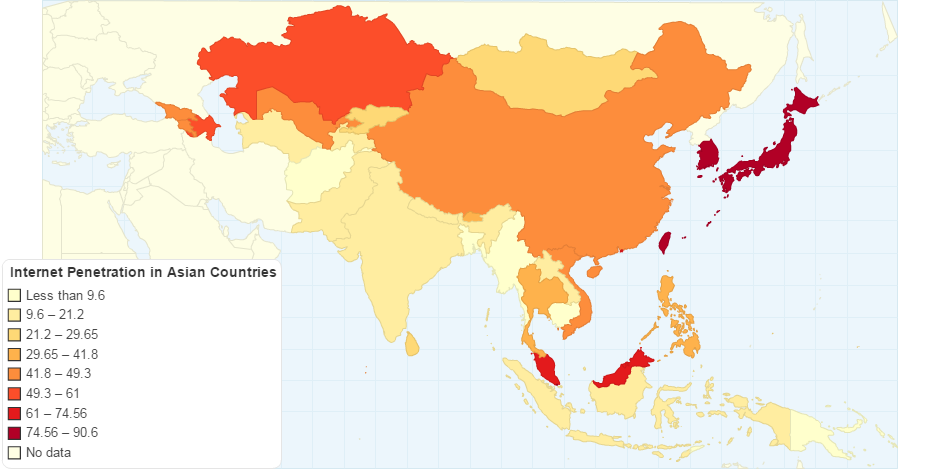 Internet Penetration in Asian Countries