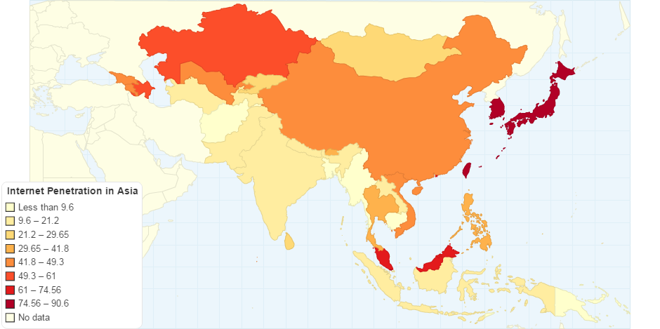 Internet Penetration in Asia