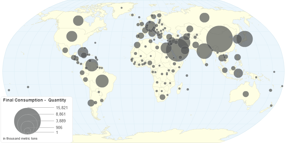 Fuel Oil - Final Consumption by Country