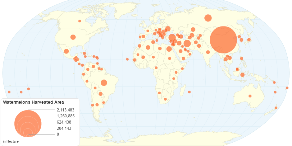 Watermelons Harveated Area by Country