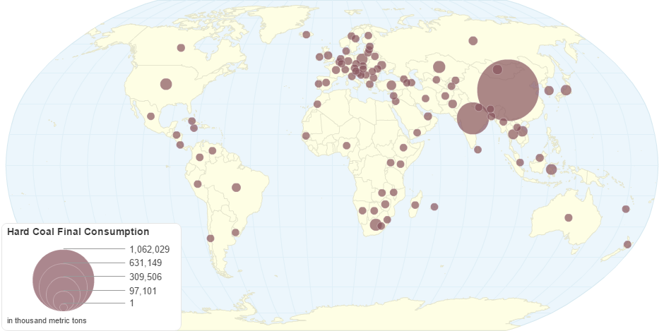 Hard Coal -- Final Consumption by Country