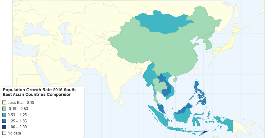 Population Growth Rate 2016 South East Asian Countries Comparison