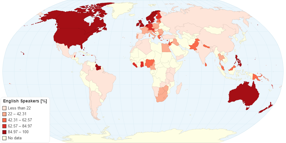 English Speakers