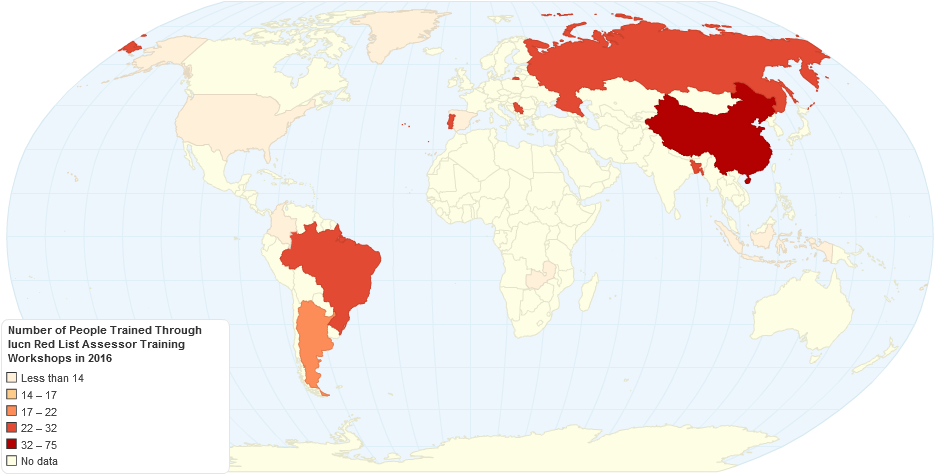 Number of People Trained Through IUCN Red List Assessor Training Workshops in 2016