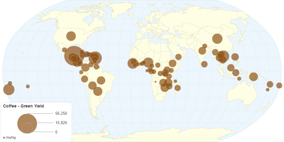 Coffee - Green Yield by Country