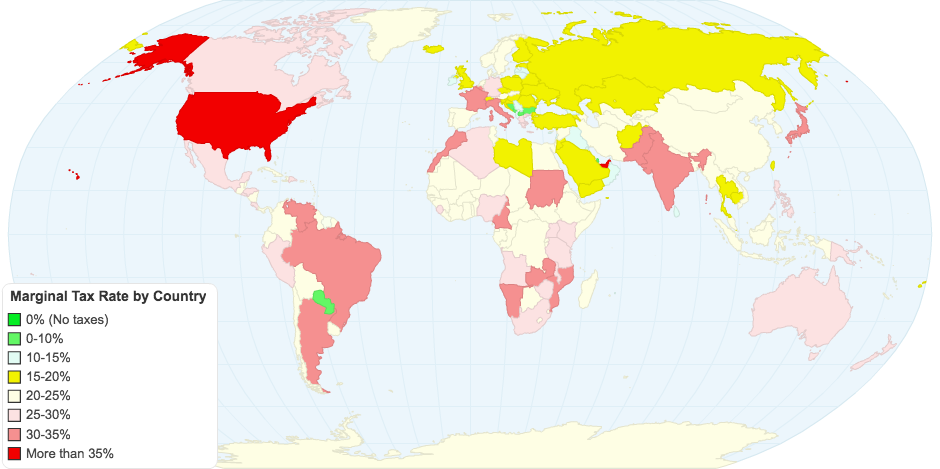 Marginal Tax Rate by Country