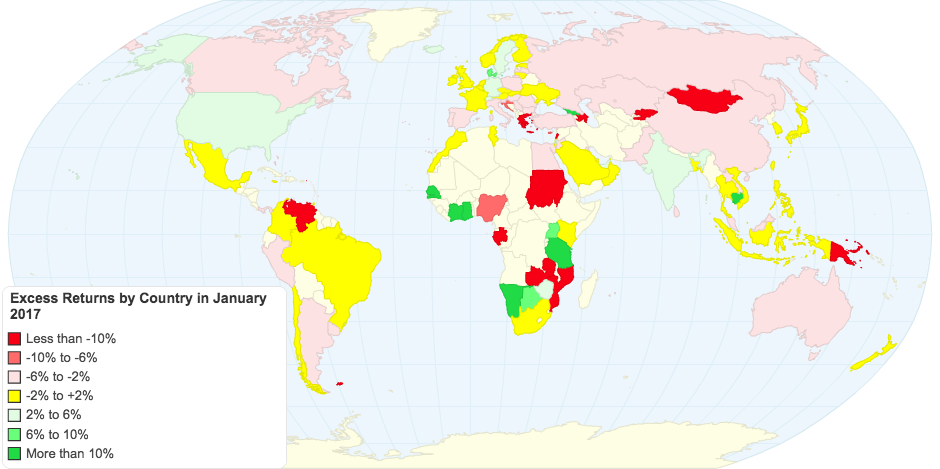 Excess Returns by Country in January 2017