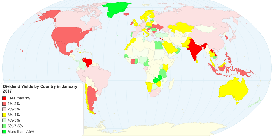 Dividend Yields by Country in January 2017