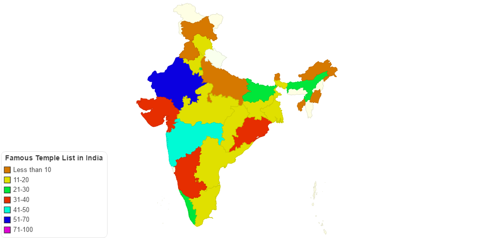 Famous Tourism places and ancient Temples in India