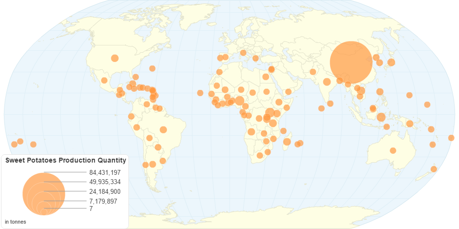 Sweet Potatoes Production Quantity by Country