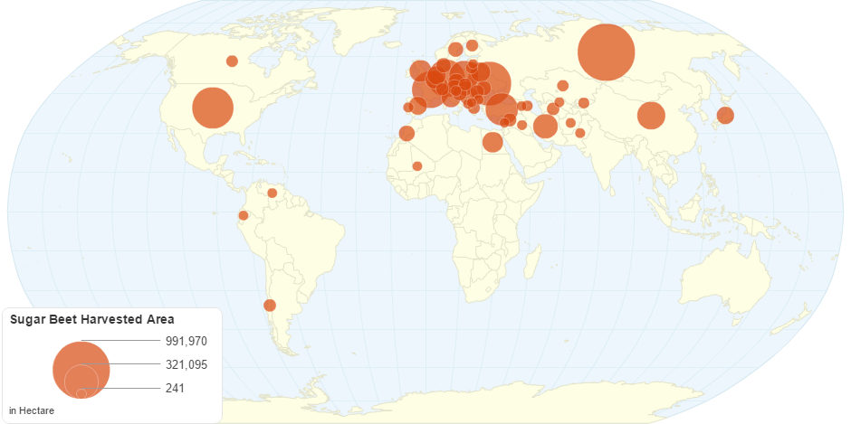 Sugar Beet Harvested Area by Country