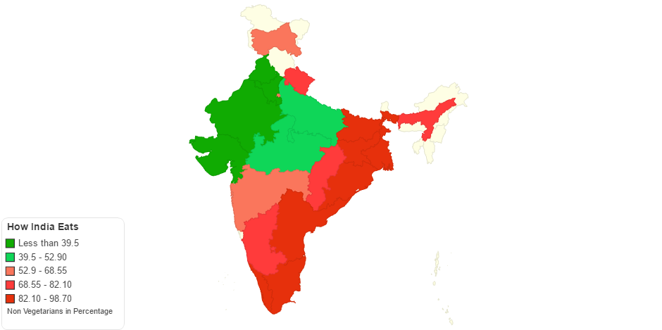 How India Eats