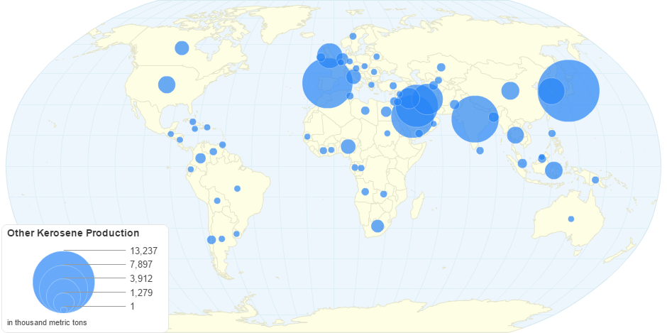 Other Kerosene Production by Country