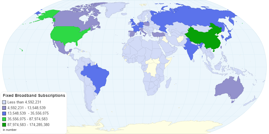 Fixed Broadband Subscriptions by Country