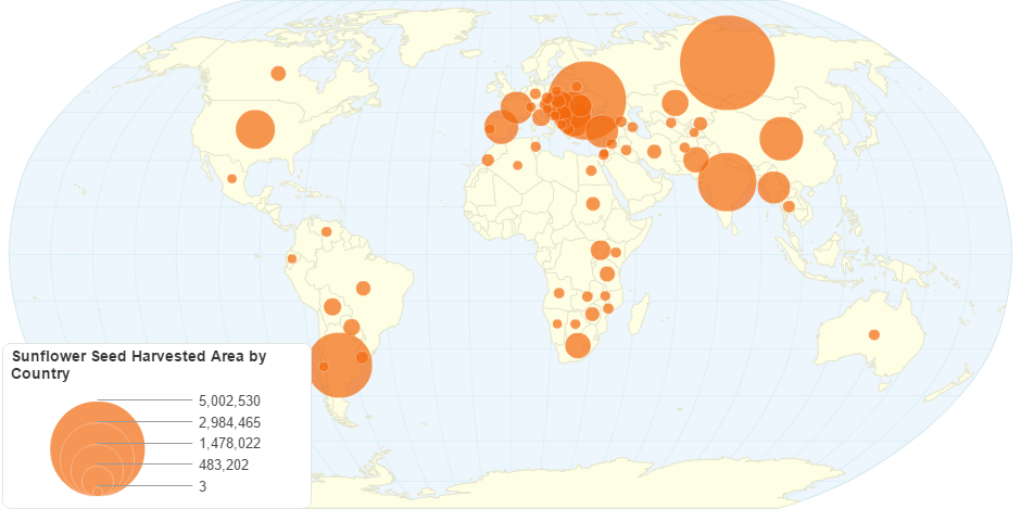 Sunflower Seed Harvested Area by Country