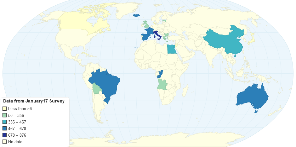 Data from January17 Survey