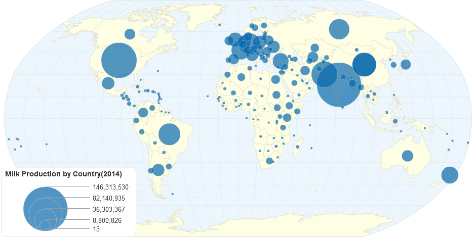 Milk Production by Country(2014)