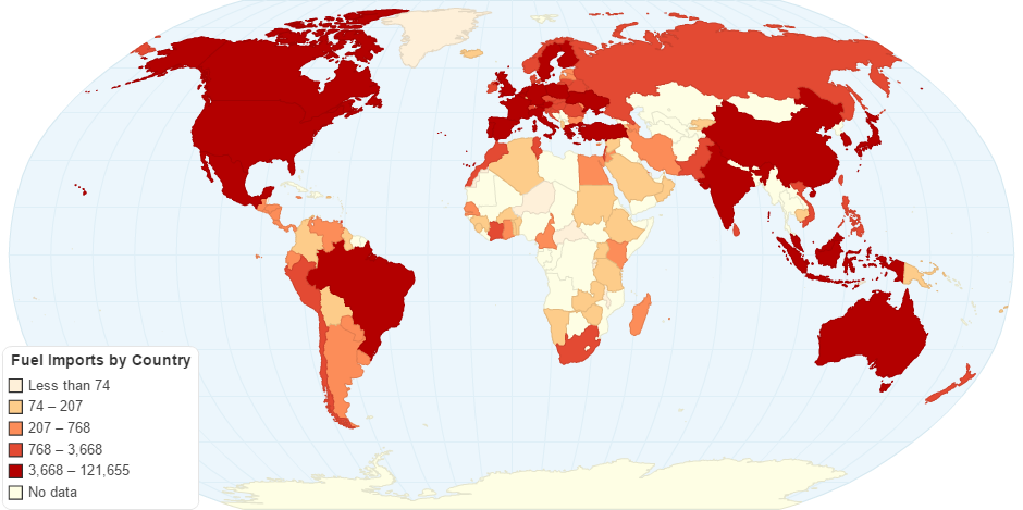 Fuel Imports by Country