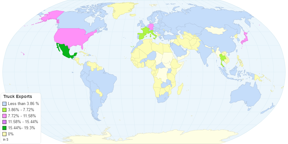 Truck Exports by Country