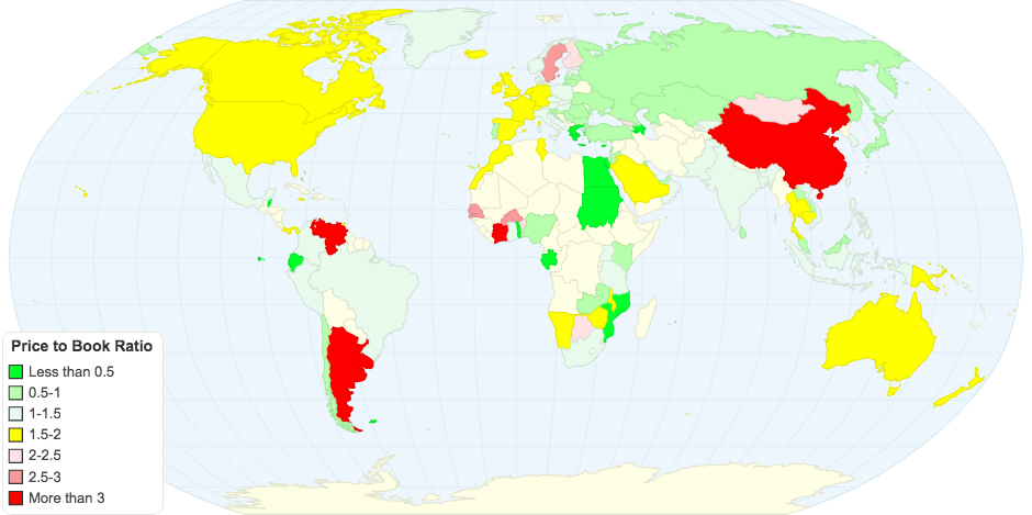 Price to Book Country Comparison in January 2017