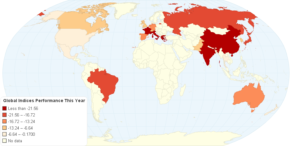 Global Indices Performance This Year