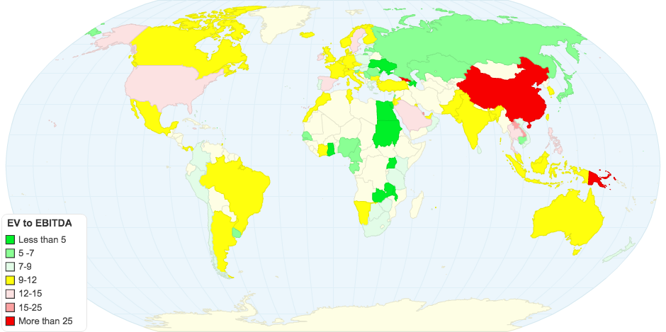 EV to EBITDA by Country in January 2017