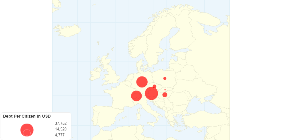 Middle Europe - Debt Per Citizen