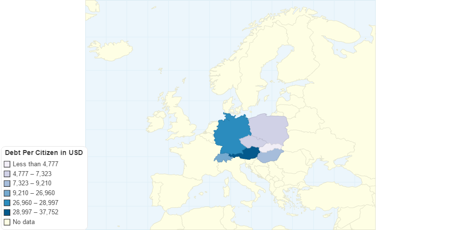 Middle Europe Debt Per Citizen