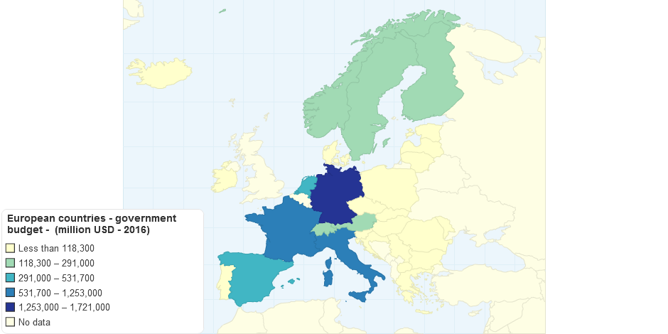 European countries - government budget -  (million USD - 2016)