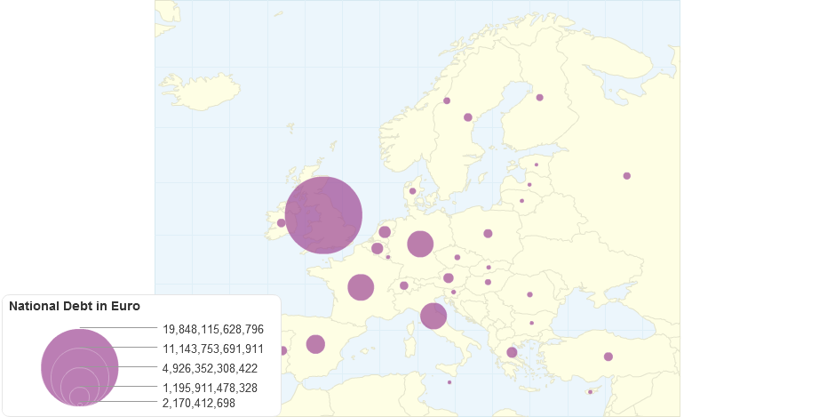 National Debt in Euro