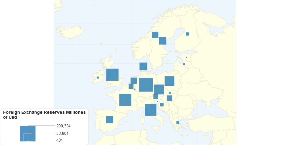 Foreign Exchange Reserves Milliones of USD