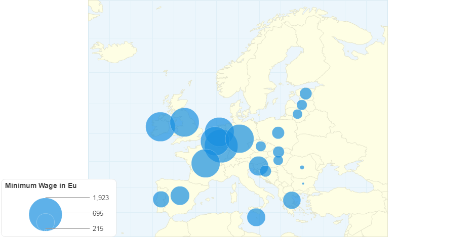 Minimum Wage in Eu