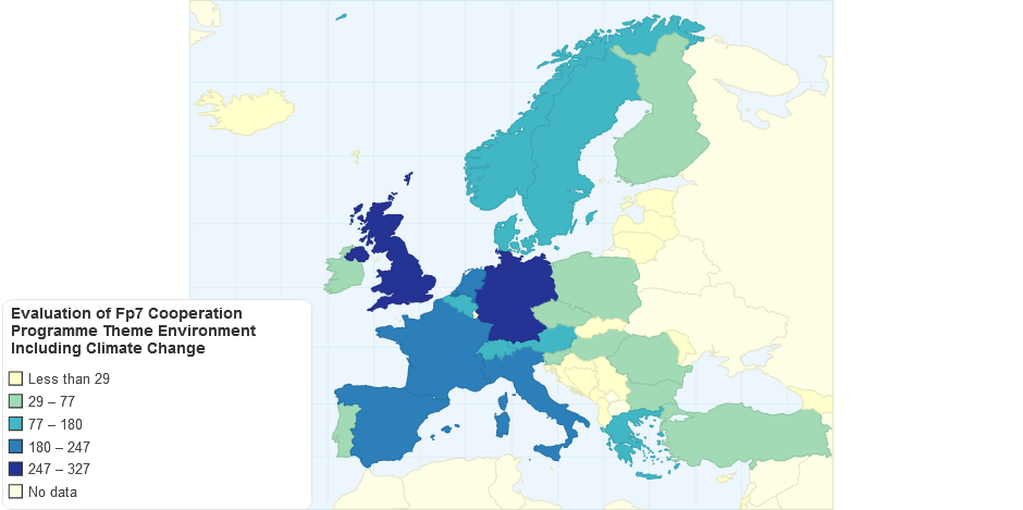 Evaluation of Fp7 Cooperation Programme Theme Environment Including Climate Change