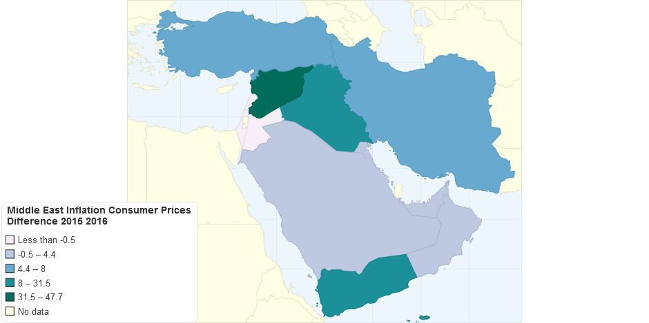 Middle East Inflation Consumer Prices Difference 2015 2016