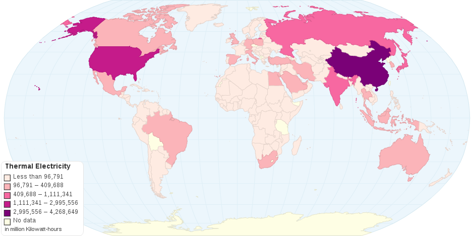 Thermal Electricity by Country