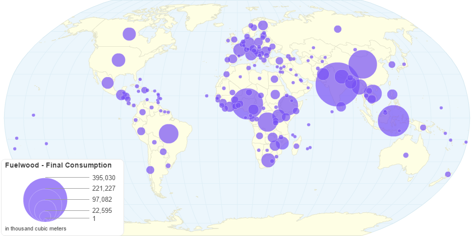 Fuelwood Final Consumption by Country