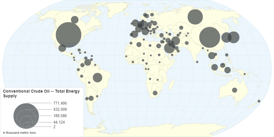 Conventional Crude Oil -- Total Energy Supply by Country