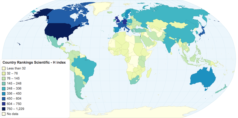 Country Rankings Scientific H-index from 1996 2010