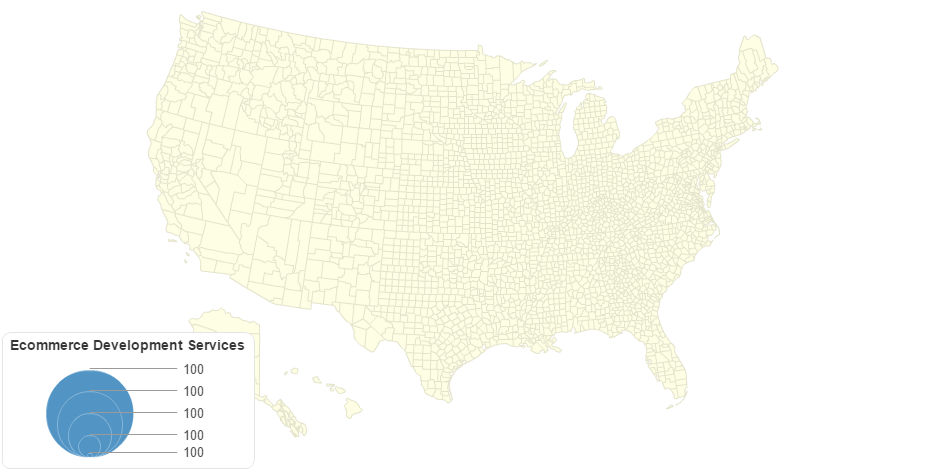Ecommerce Development Services