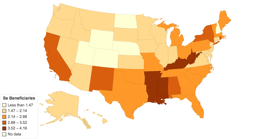 Ss Beneficiaries