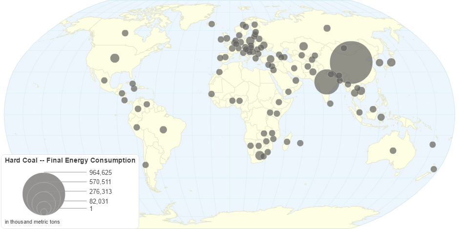 Hard Coal -- Final Energy Consumption by Country