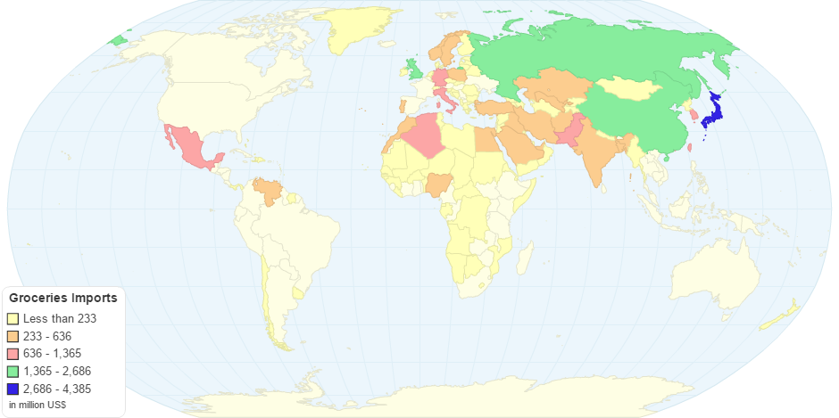 Groceries Imports by Country