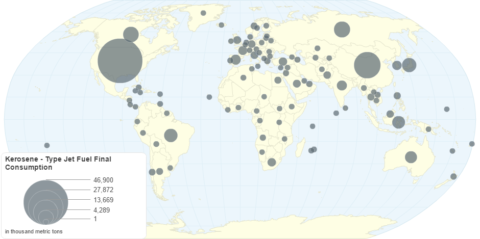 Kerosene - Type Jet Fuel Final Consumption by Country