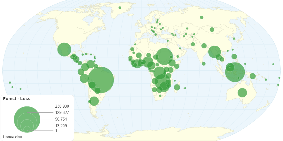 Forest Loss by Country