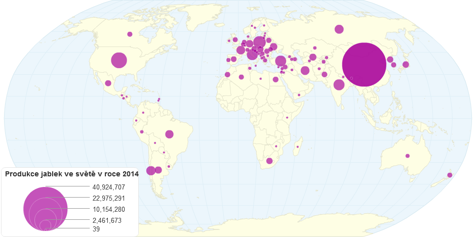 Produkce jablek ve světě v roce 2014