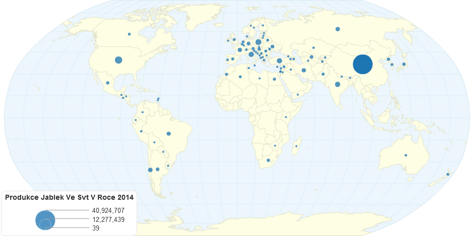 Produkce Jablek Ve Svete V Roce 2014