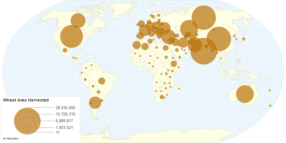 Wheat Area Harvested by Country