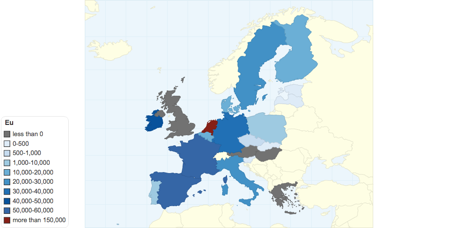 EU Outflow FDI