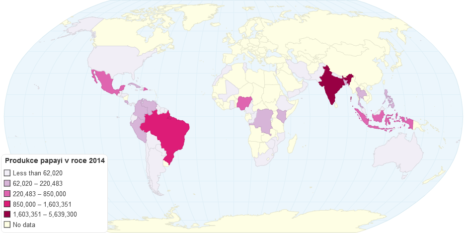 Produkce papayi v roce 2014
