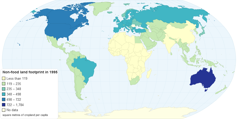 Non-food land footprint in 1995